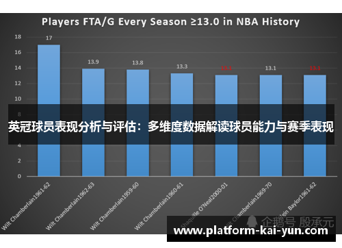 英冠球员表现分析与评估：多维度数据解读球员能力与赛季表现