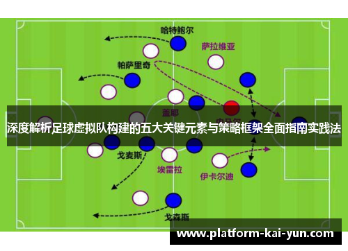 深度解析足球虚拟队构建的五大关键元素与策略框架全面指南实践法 深度解析足球虚拟队构建的五大关键元素与策略框架全面指南实践法