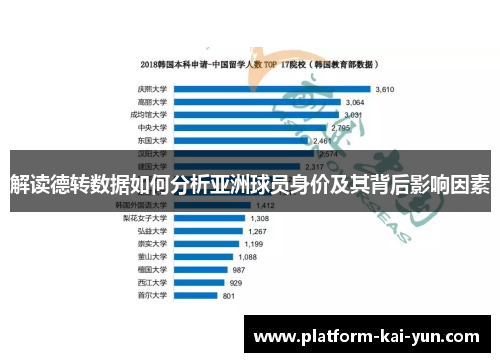解读德转数据如何分析亚洲球员身价及其背后影响因素 解读德转数据如何分析亚洲球员身价及其背后影响因素