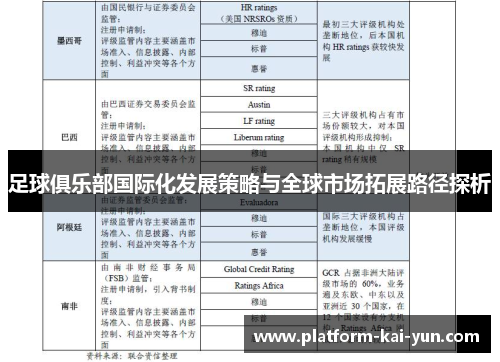 足球俱乐部国际化发展策略与全球市场拓展路径探析