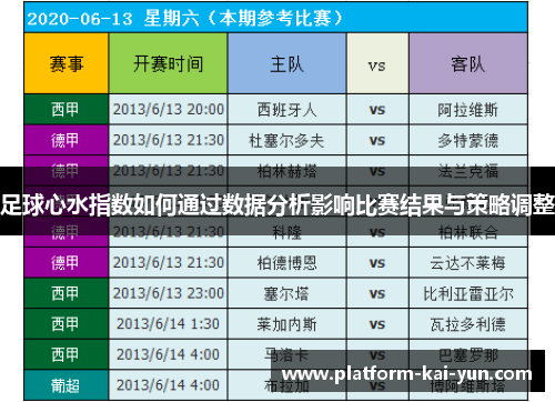 足球心水指数如何通过数据分析影响比赛结果与策略调整