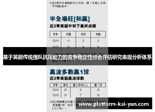 基于英超传统强队抗压能力的竞争稳定性综合评估研究表现分析体系 基于英超传统强队抗压能力的竞争稳定性综合评估研究表现分析体系