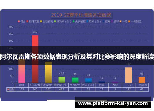 阿尔瓦雷斯各项数据表现分析及其对比赛影响的深度解读 阿尔瓦雷斯各项数据表现分析及其对比赛影响的深度解读