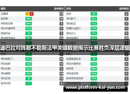 迪巴拉对阵那不勒斯法甲关键数据揭示比赛胜负深层逻辑 迪巴拉对阵那不勒斯法甲关键数据揭示比赛胜负深层逻辑