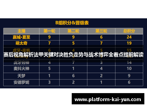 赛后视角解析法甲关键对决胜负走势与战术博弈全看点提前解读